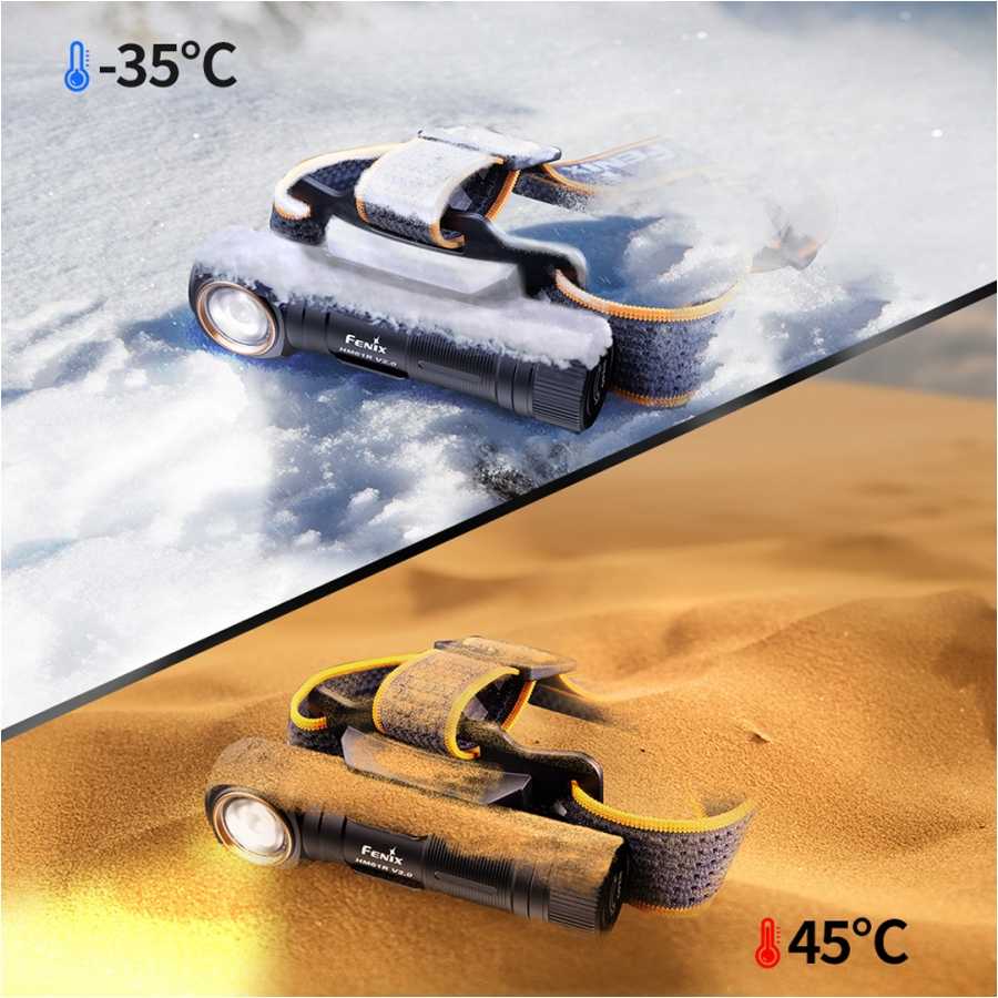 HM61R V2.0 LED headlamp