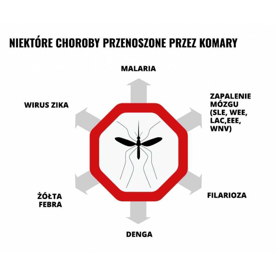 Bug repellent spray 50 EET 75 ml