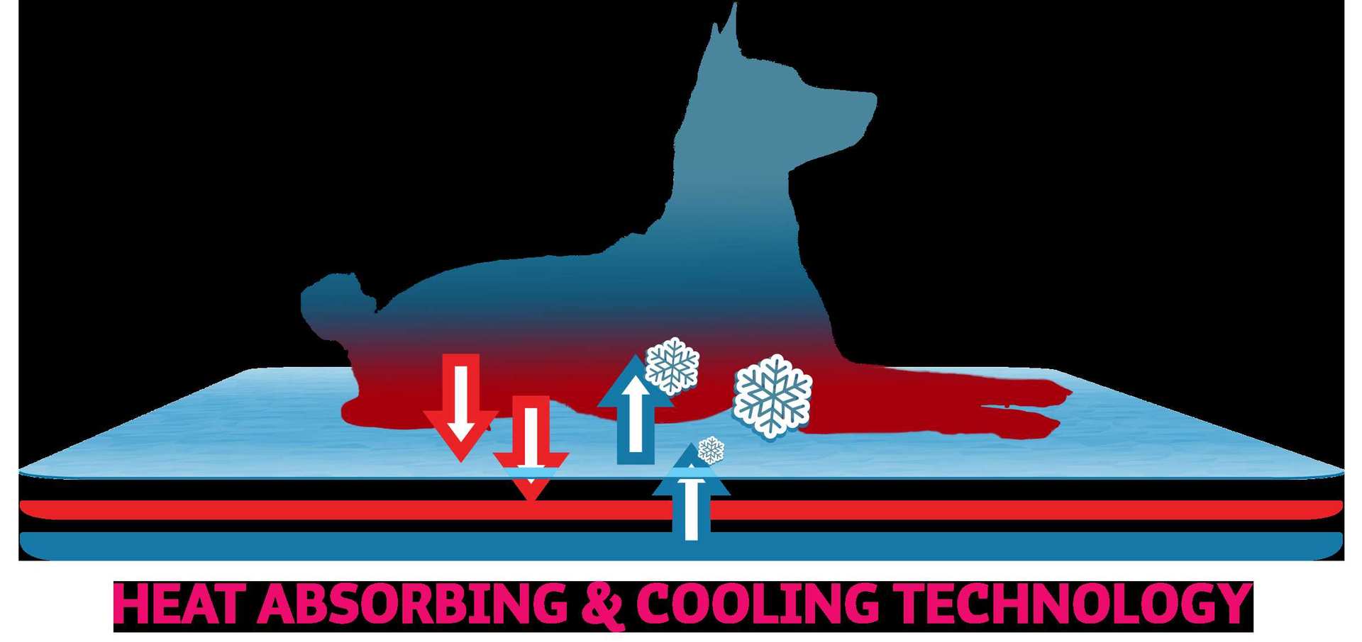 Flamingo cooling mat for dogs