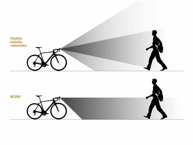 BC25R LED flashlight for bicycle