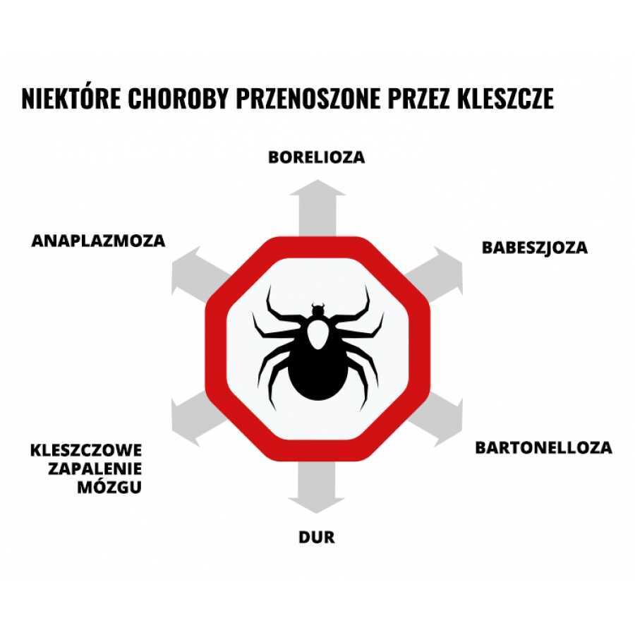 Bug repellent spray 50 EET 75 ml